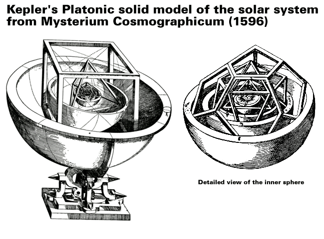 keplers-platonic-solid-model-of-the-solar-system